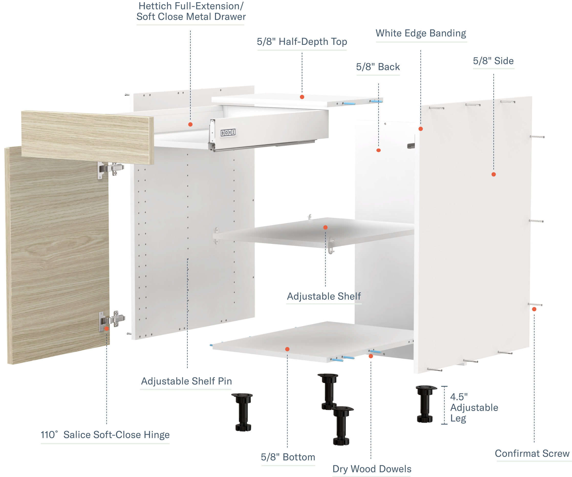 Cabinets exploded view