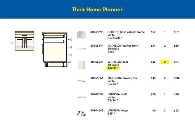 Translate your Ikea Door plan