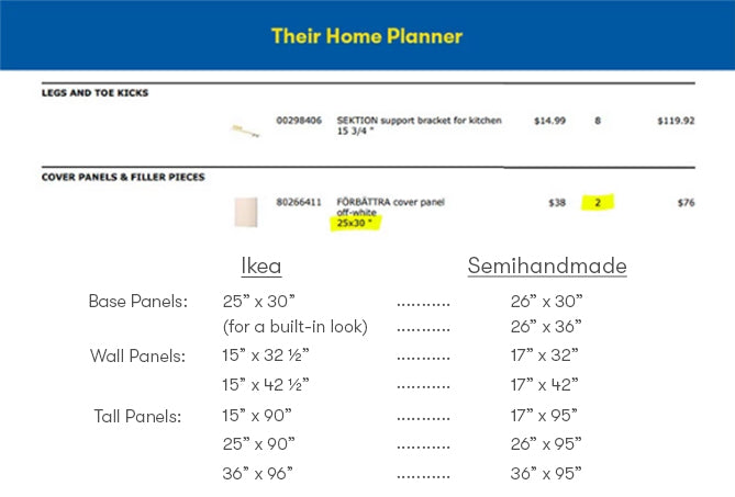 Translate your Ikea Panels / Trim / Toe-kick plan